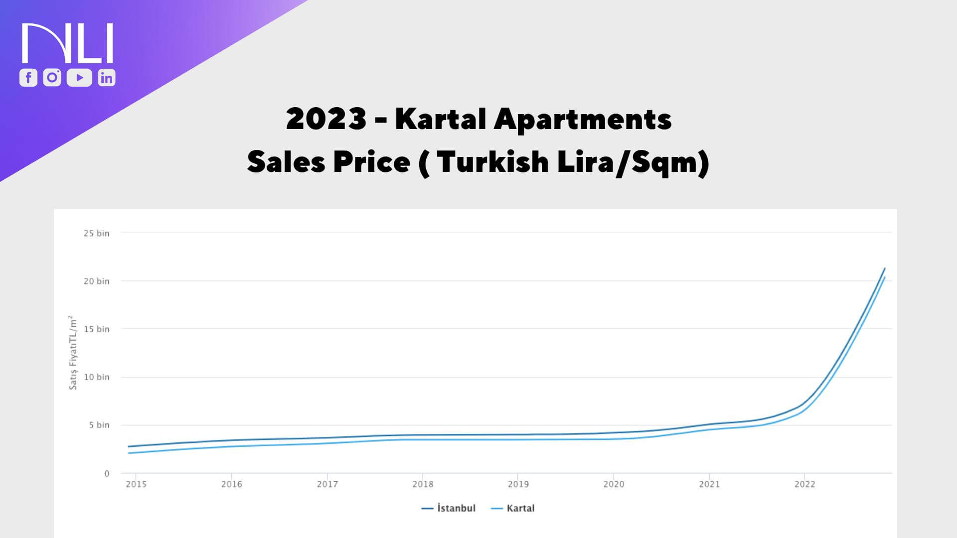 Kartal Apartments Sales Prices