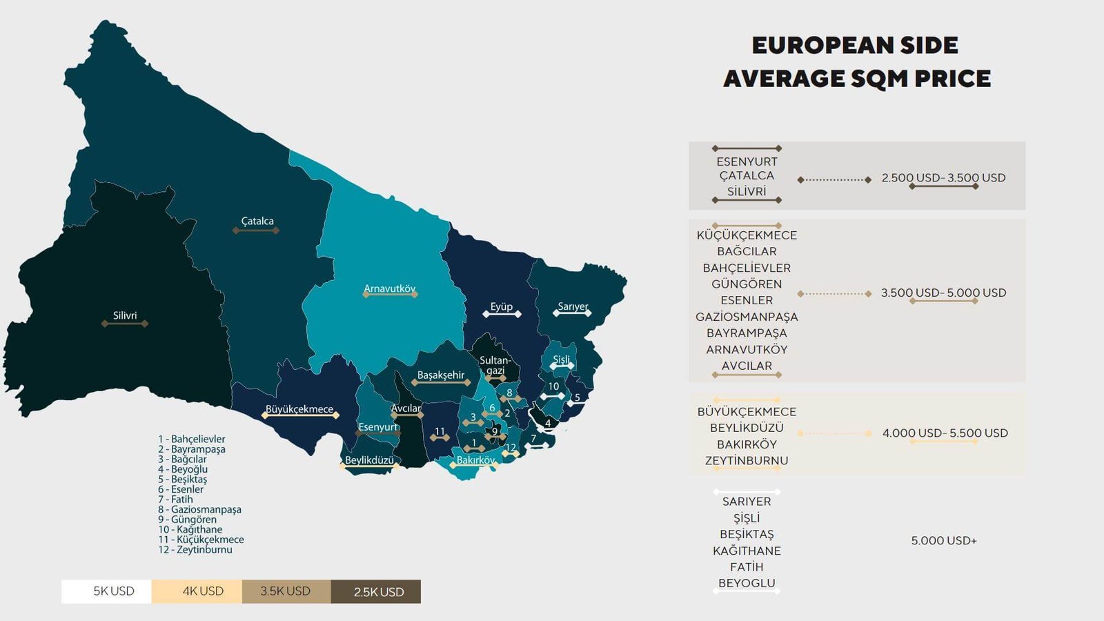 Map European Side Istanbul