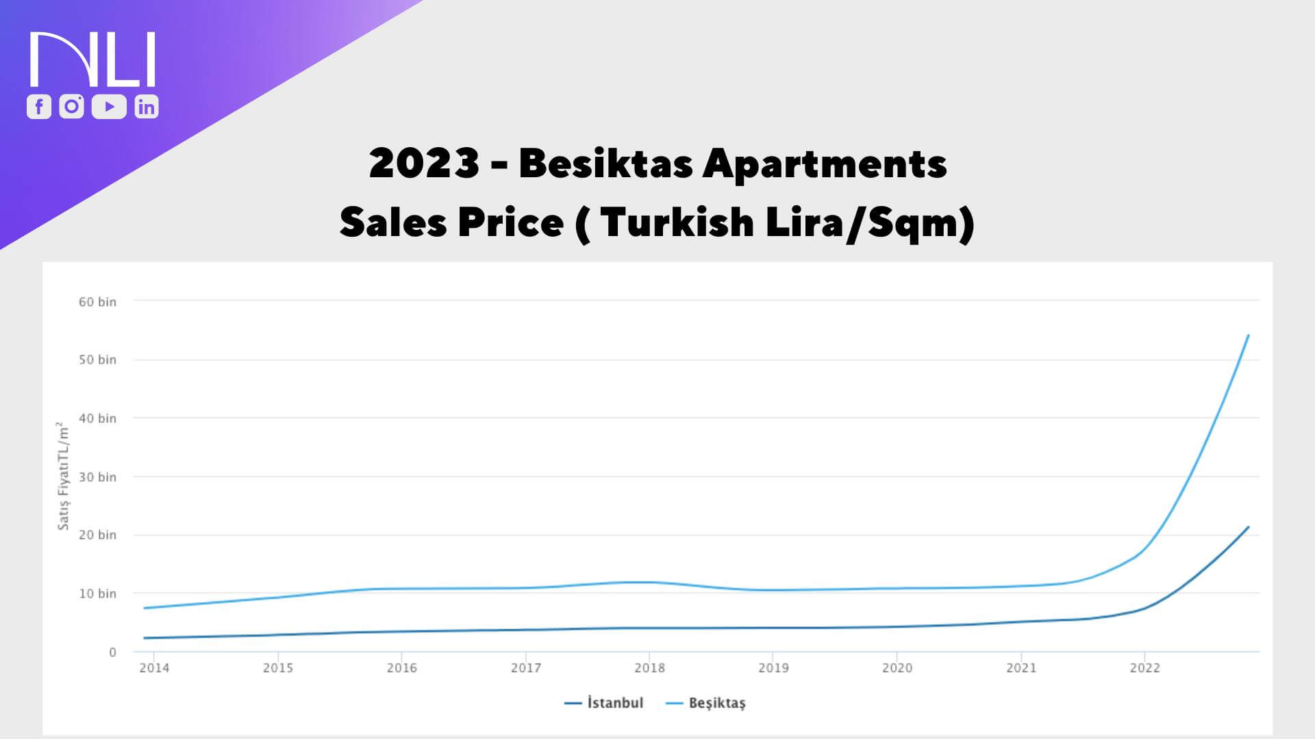 Besiktas Apartments Sales Prices
