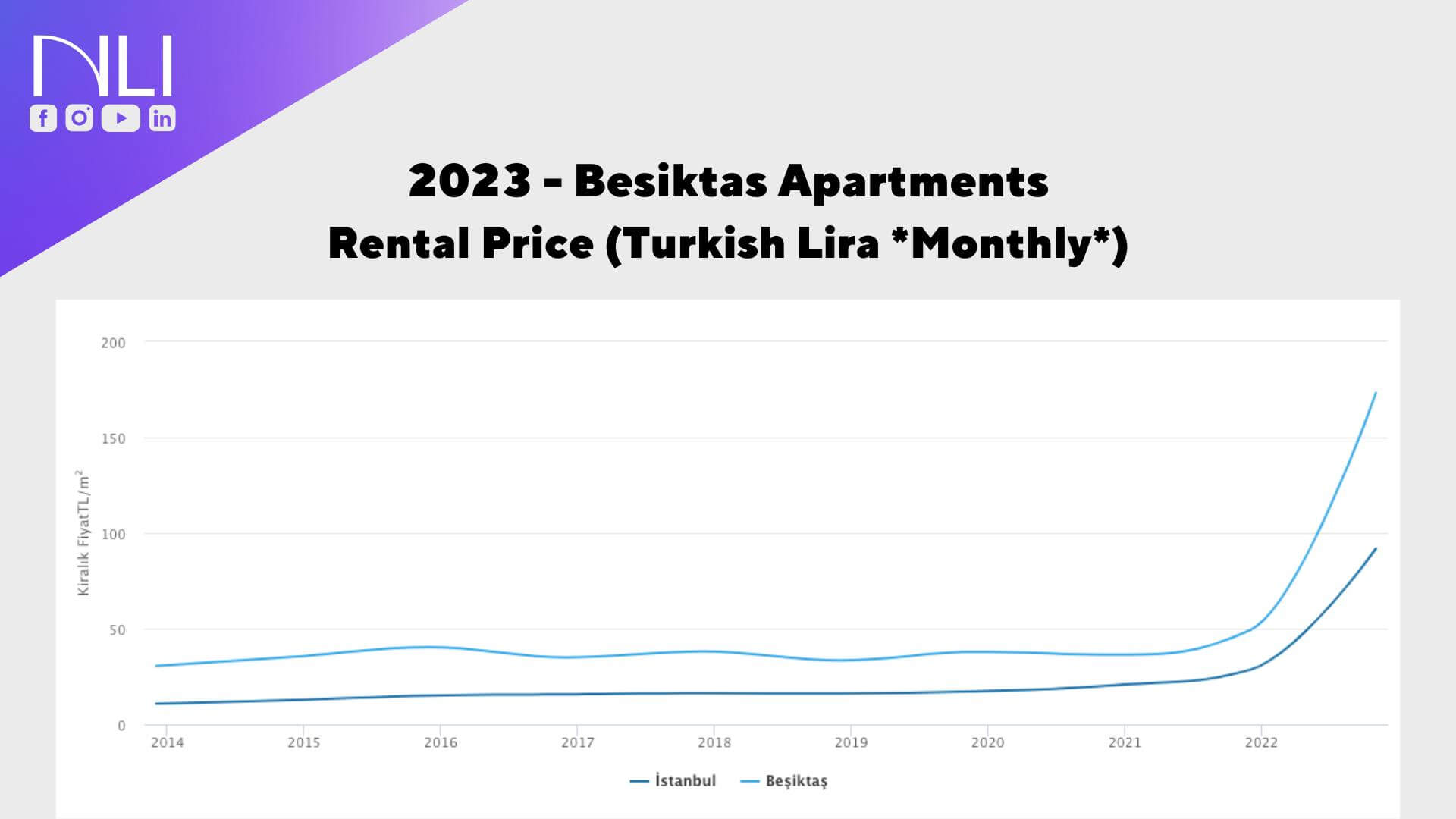 Besiktas Apartments Rental Prices