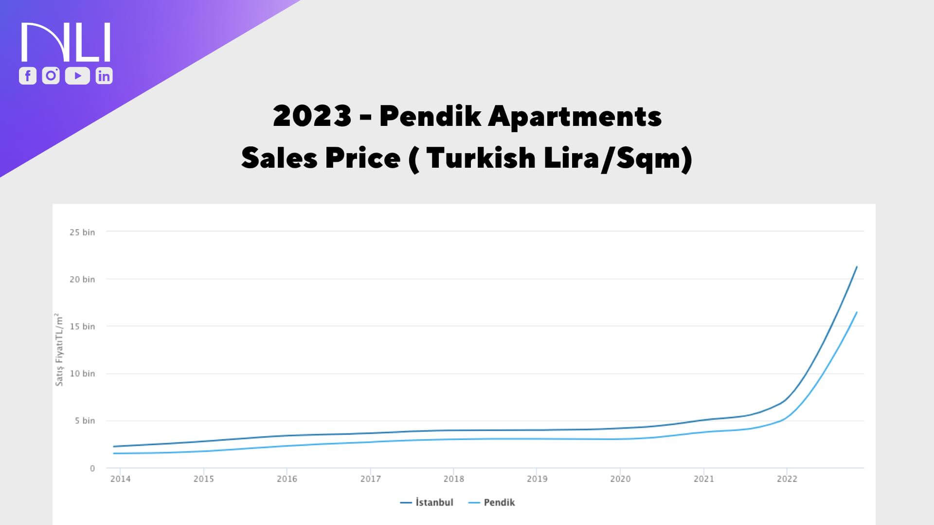 Pendik Apartments Sales Prices