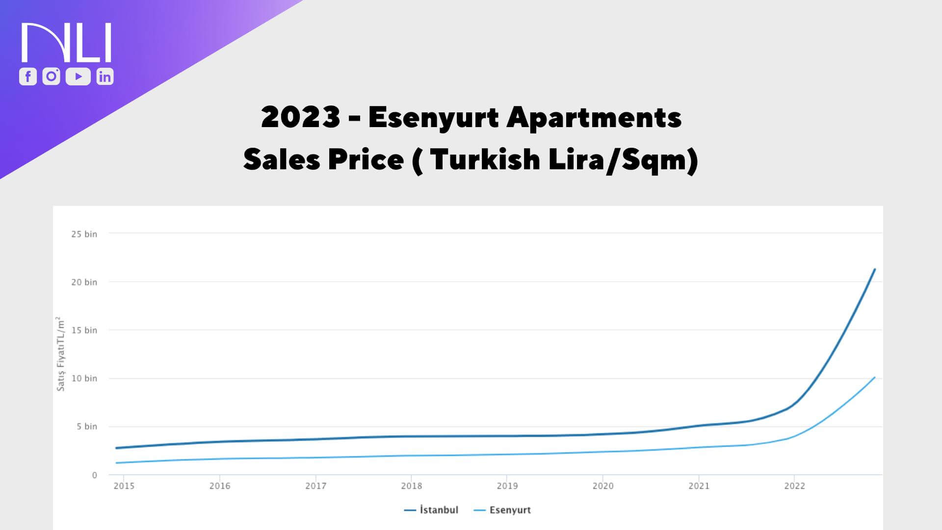 Esenyurt Apartments Sales Prices