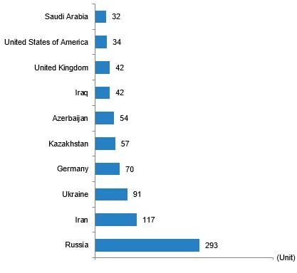 House sales by nationalities for top 10, April 2024